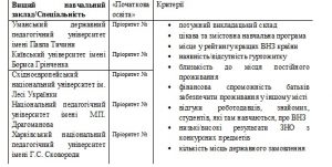 Вступ фото 2