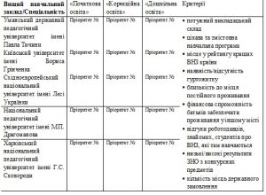 Вступ фото 3