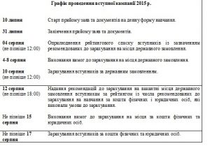 Фото вступ 6
